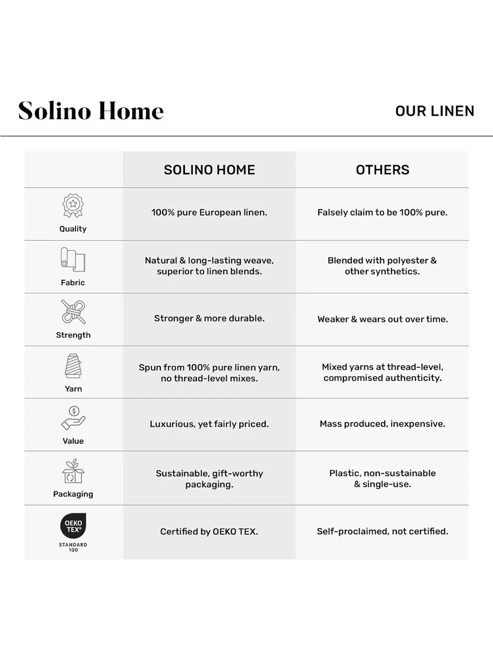 NEW Solino Home 100% Pure Linen Table Runner Navy, Classic Hemstitch 14 x 90 in